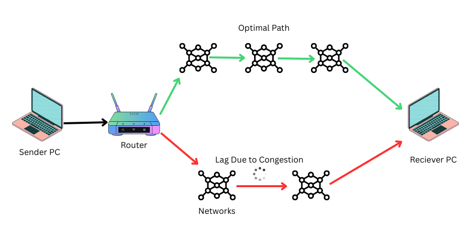 image of routing process